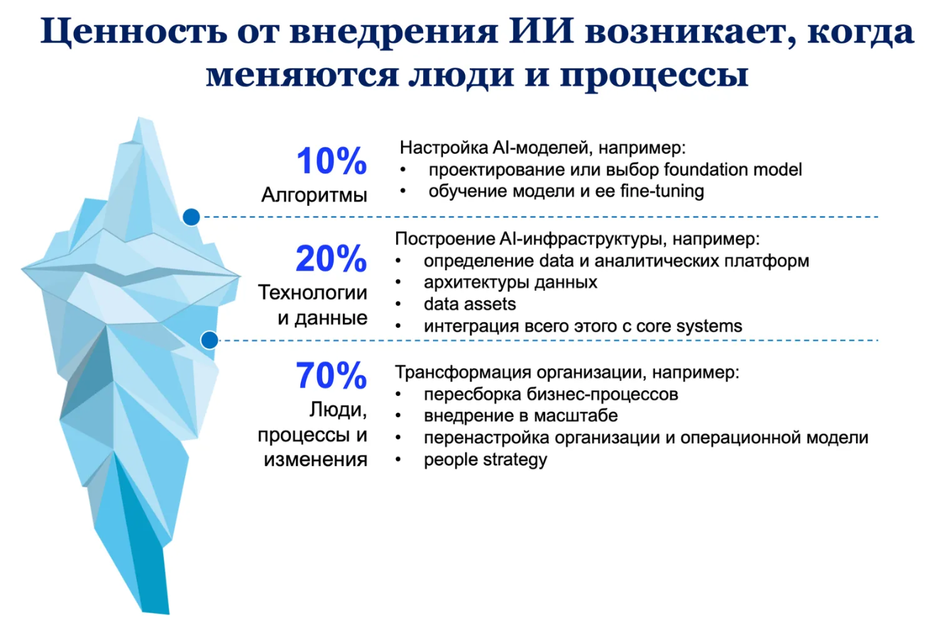 Почему ваш ИИ-⁠пилот ничего не даст